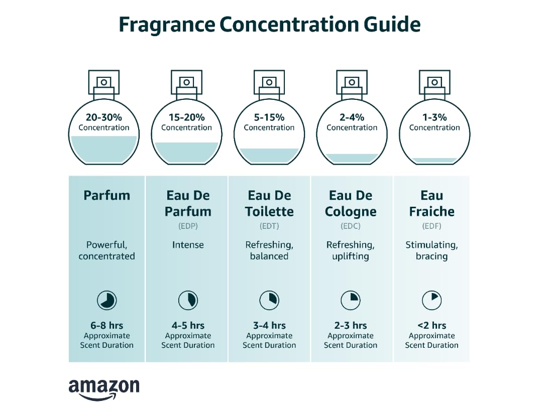 Eau de Toilette Spray, 3.4 Ounce J41168