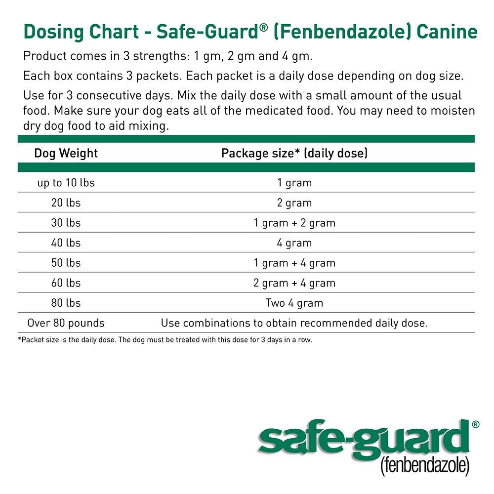 Canine Dewormer 2gm Pouch Pack of 3 Z5643
