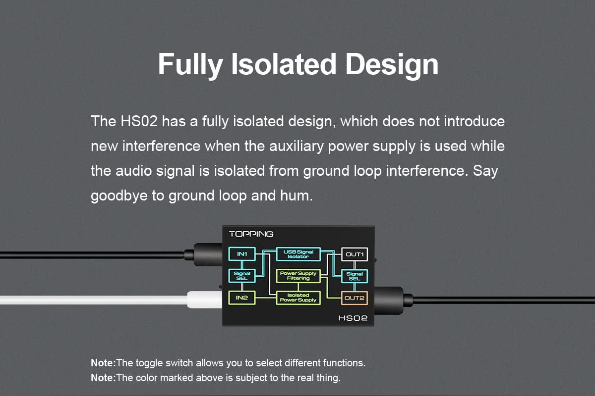USB 2.0 Audio Isolator with USB-B and Type C Input W946730