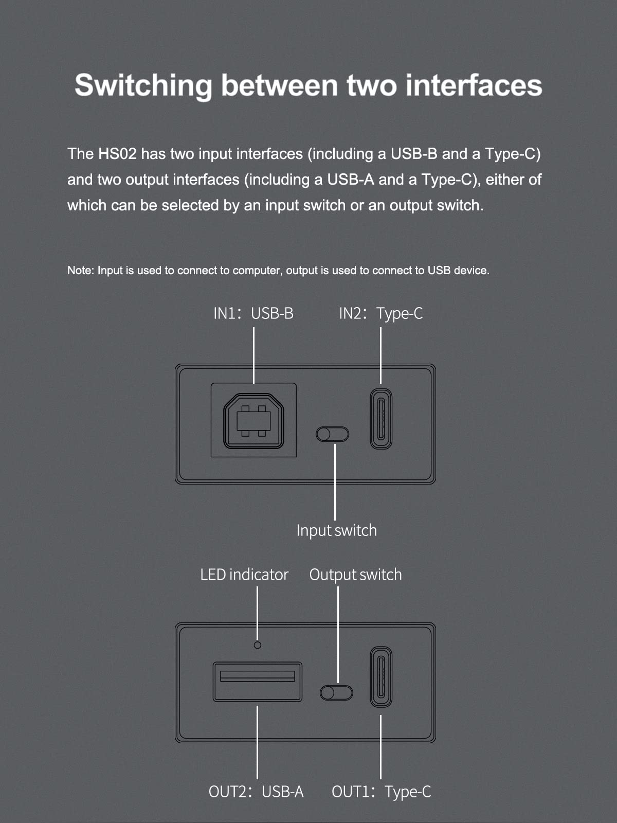 USB 2.0 Audio Isolator with USB-B and Type C Input W946730