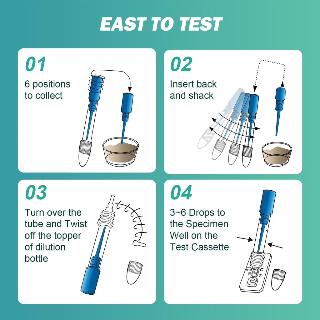 Immunochemical Fecal Occult Blood Screening Kit 2 Pack P91110