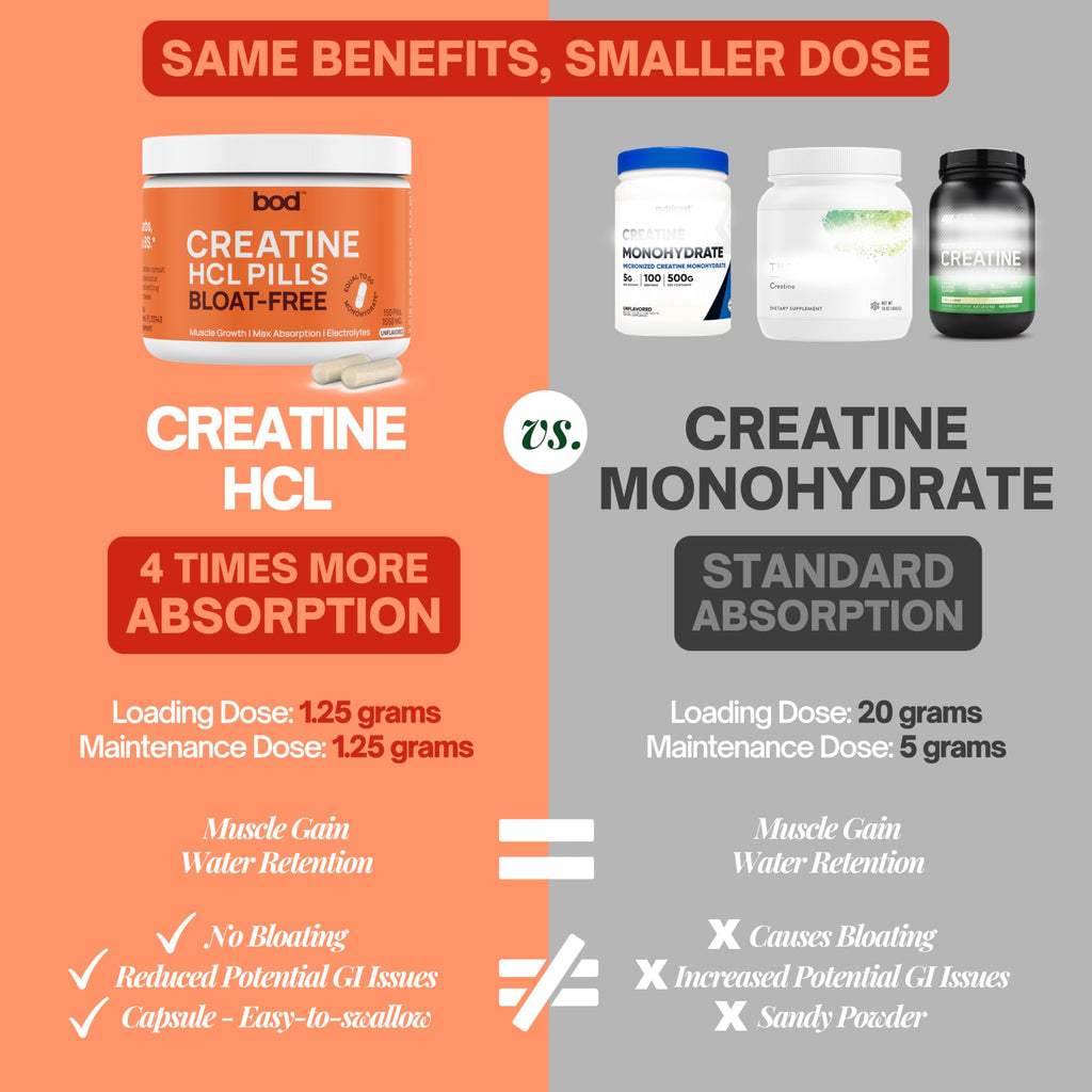 Creatine HCL Capsules 150 Pills N130