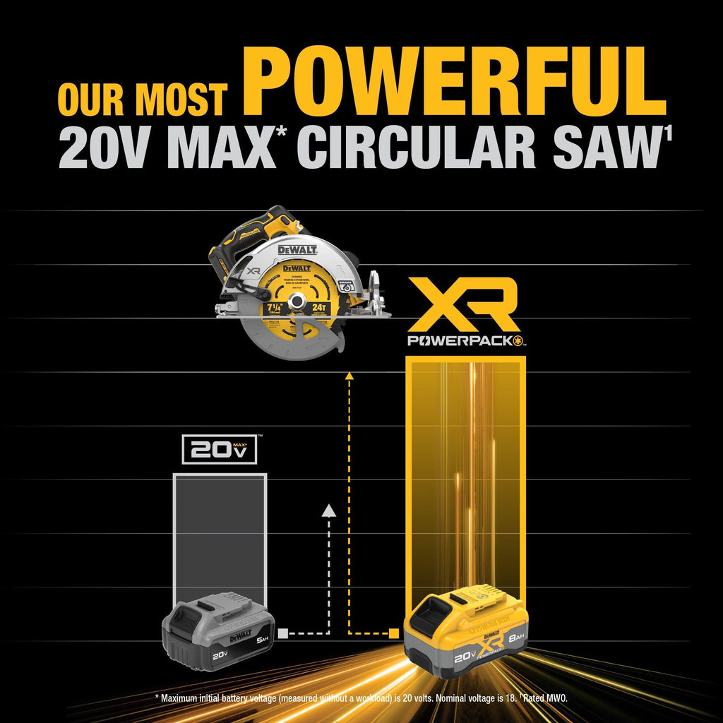 20V MAX XR Brushless Cordless 7-1/4 in. Circular Saw Kit with Battery and Charger V92042