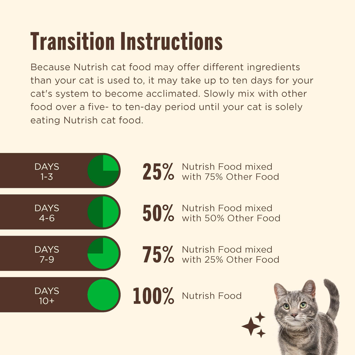 Chicken & Brown Rice Recipe Dry Cat Food 14 lb. Bag X208891
