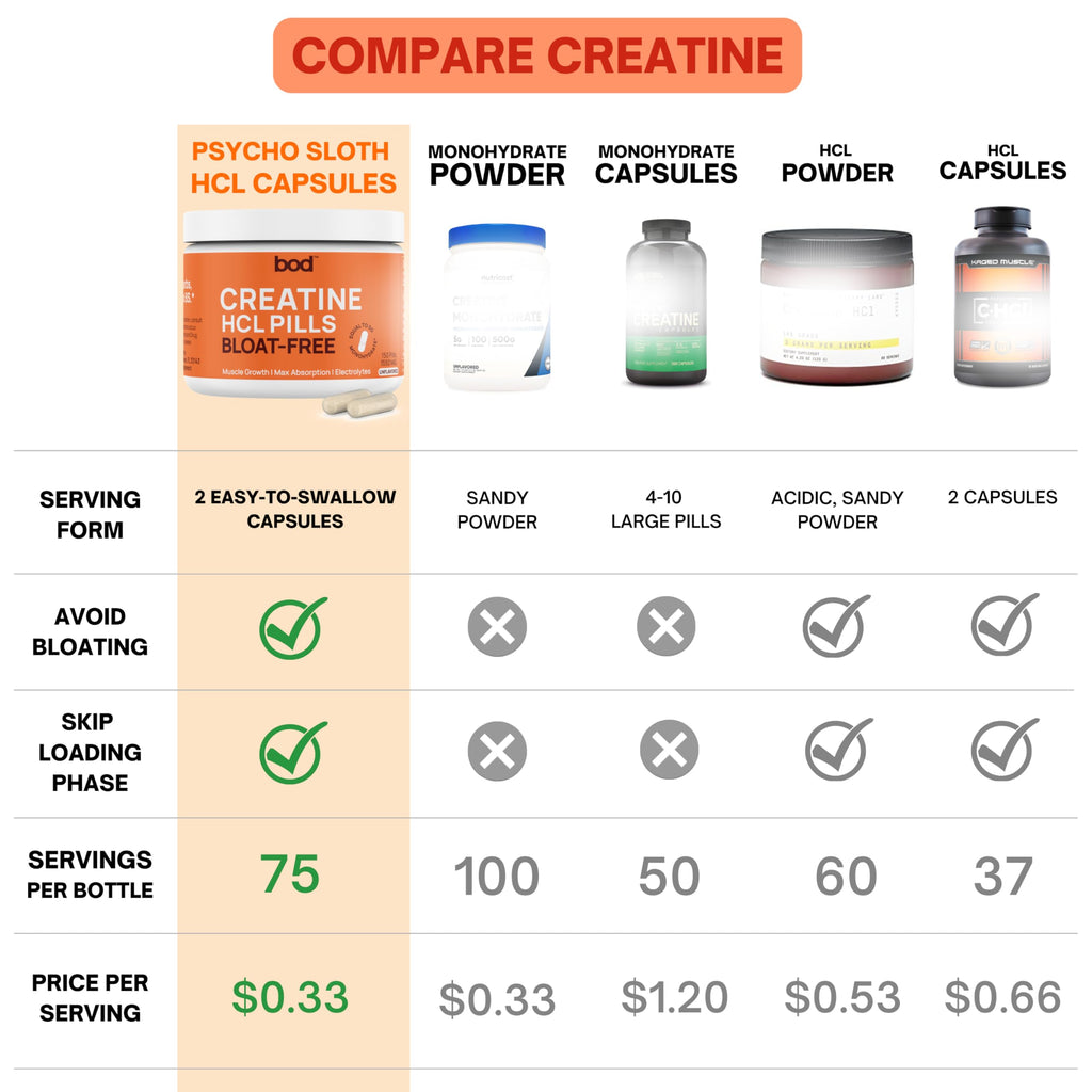 Creatine HCL Capsules 150 Pills N130