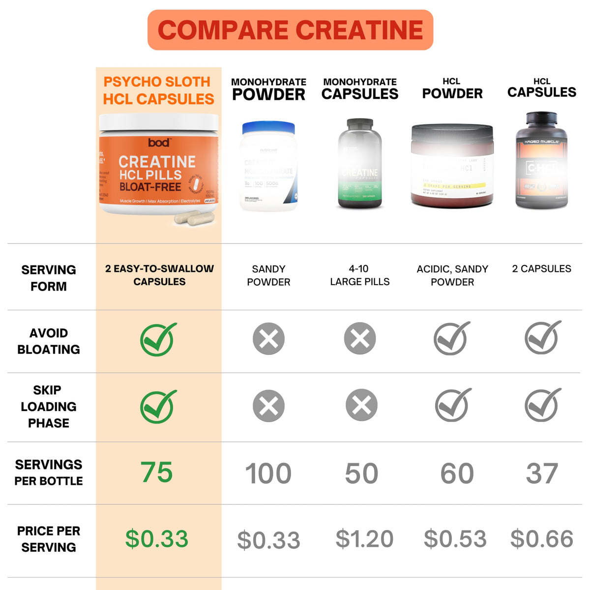 Creatine HCL Capsules 150 Pills N130