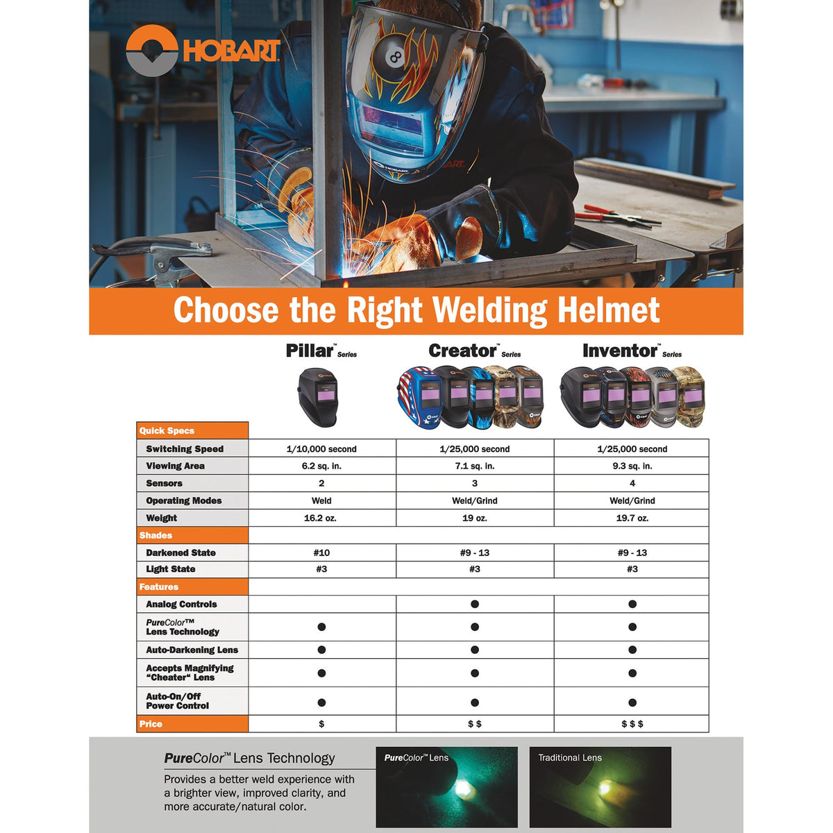 Black Auto-Darkening Welding Helmet J13716