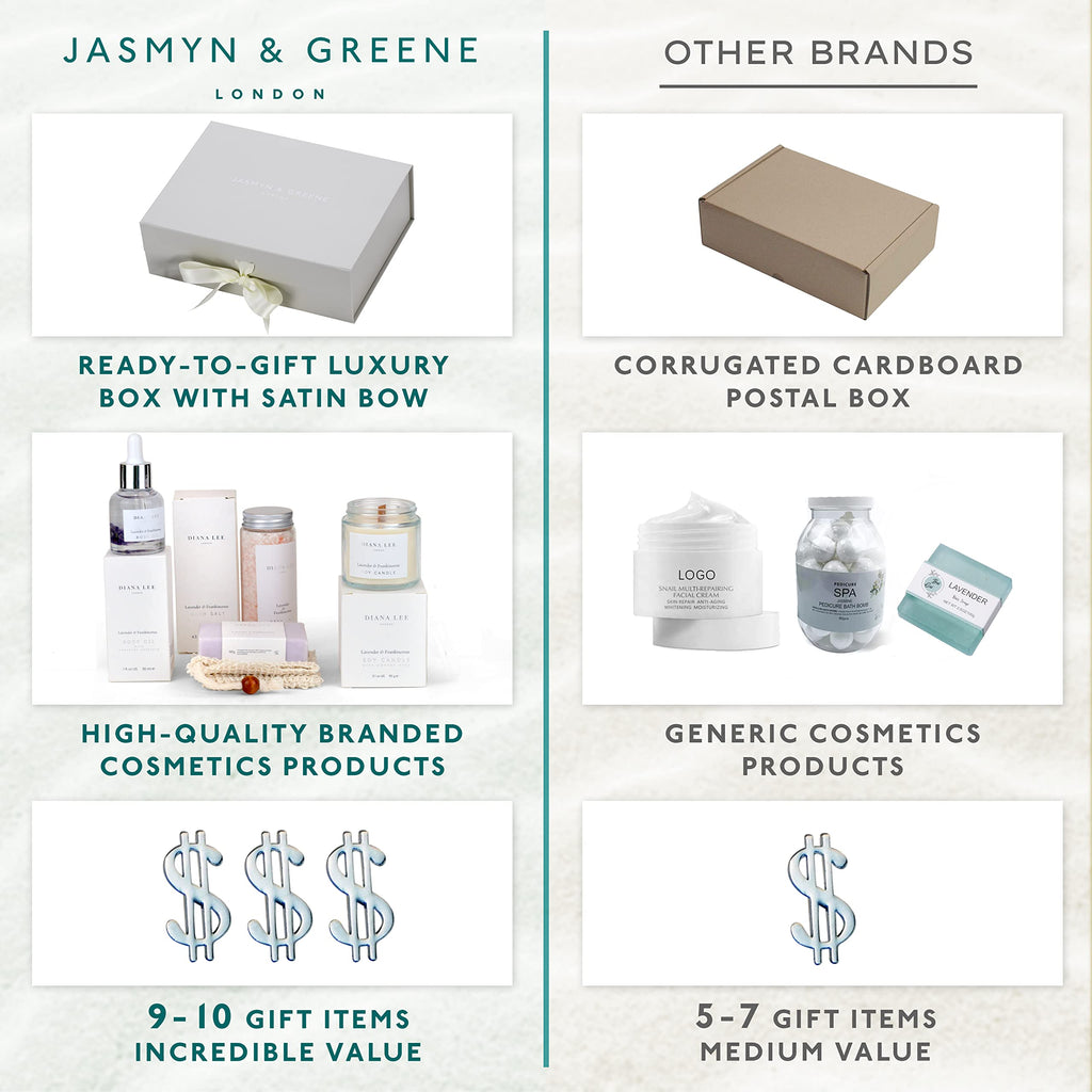 Postpartum Care Package M4704