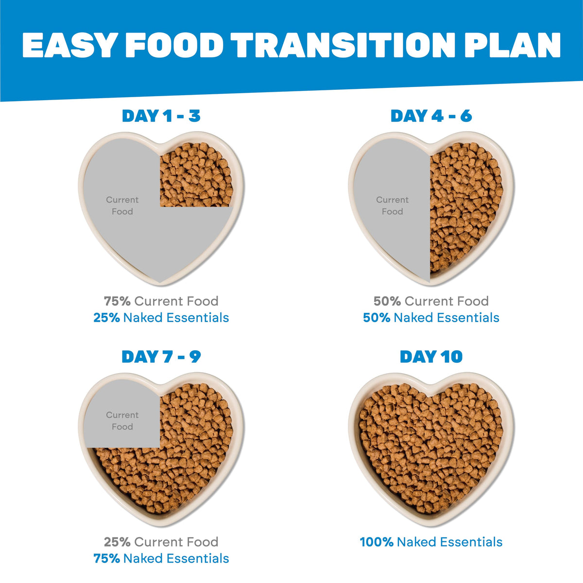 Grain Free Chicken Pumpkin Dry Cat Food A433022