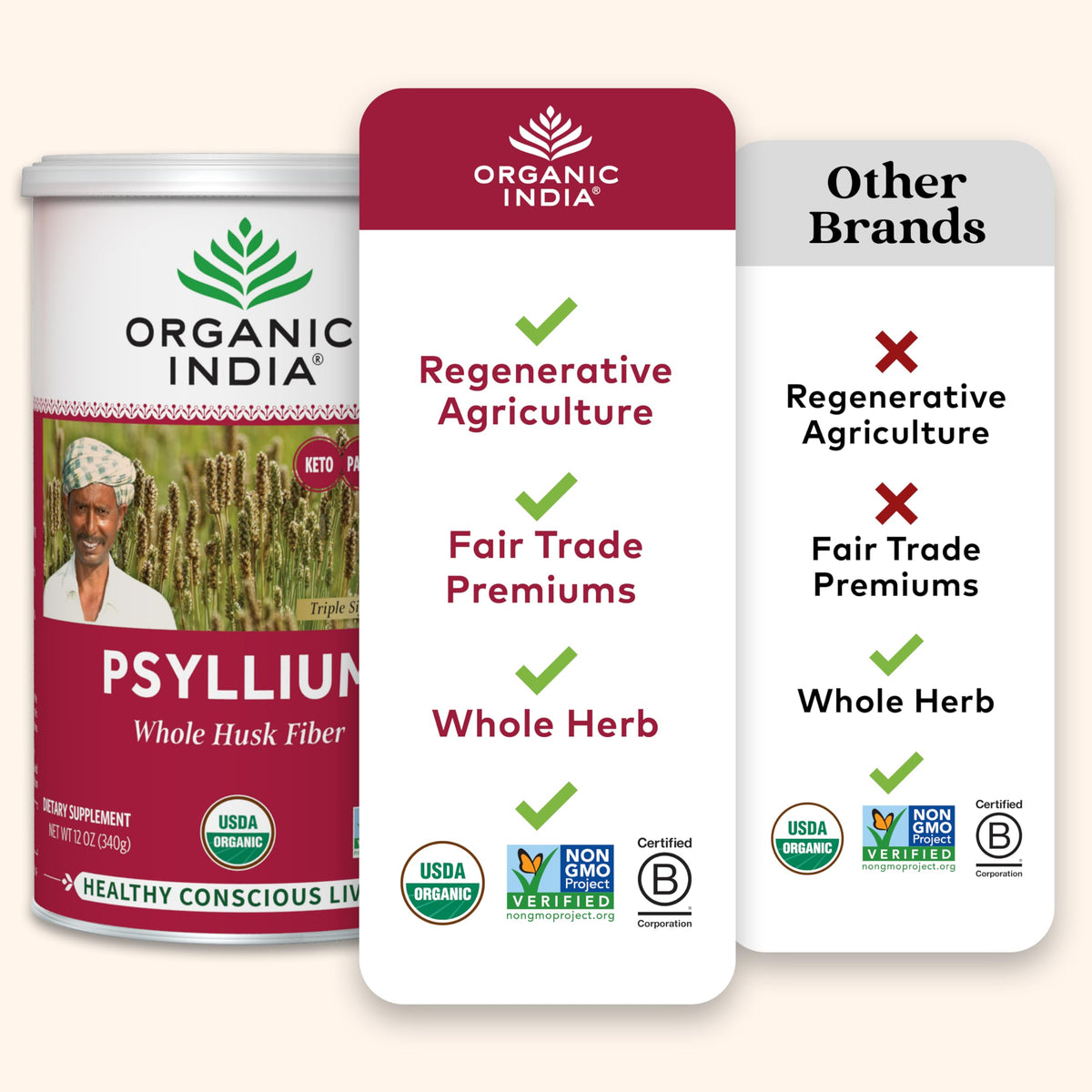 Psyllium Whole Husk Fiber Supplement 12 oz M12520