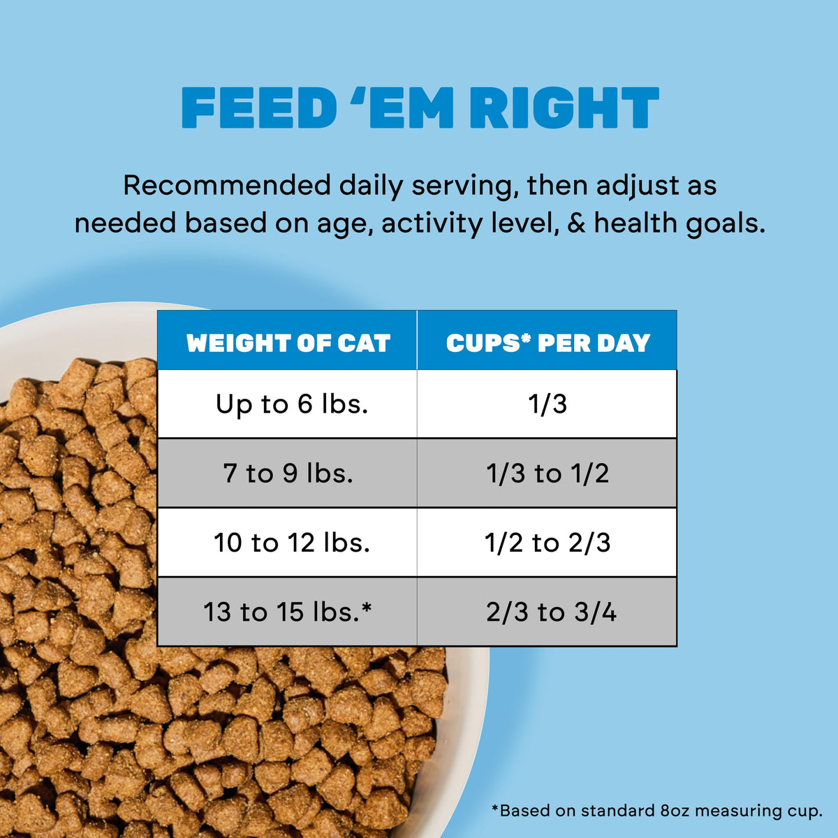 Grain Free Chicken Pumpkin Dry Cat Food A433022